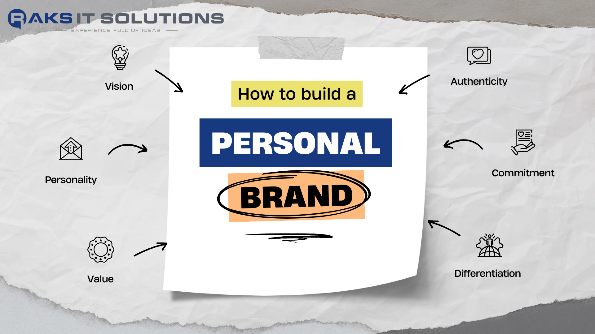 Simple Steps to Building Your Personal Brand on Social Media